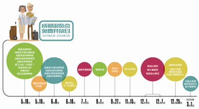 看准时间免费游玩 成都公布22大景点免费开放日