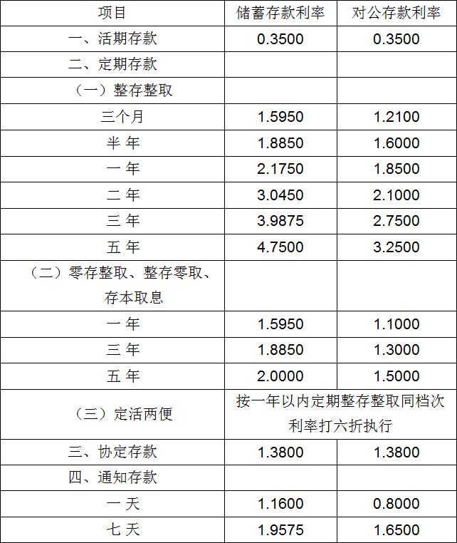 2019年廊坊银行存款利率表一览,廊坊银行存款利率