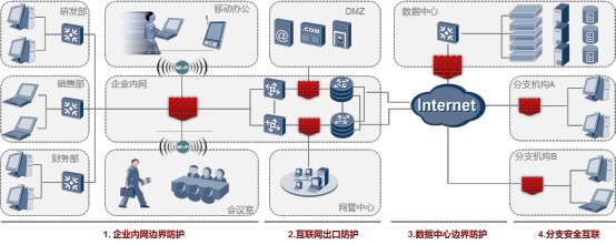 华为USG6600下一代防火墙