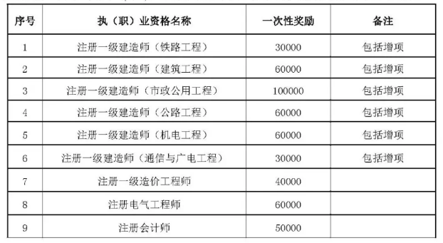 好消息！各大企业补助！安全工程师2.2万，一建