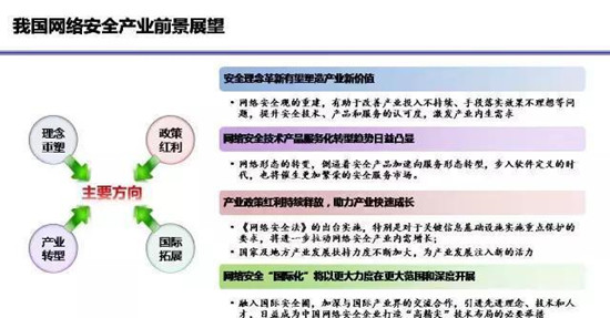 PPT深度解读《网络安全产业白皮书（2017年）》