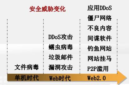 华为USG系列产品----不仅仅是防火墙！！！ 