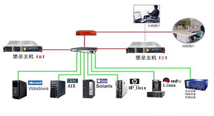 天融信运维安全审计系统