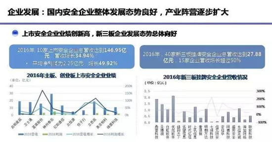 PPT深度解读《网络安全产业白皮书（2017年）》