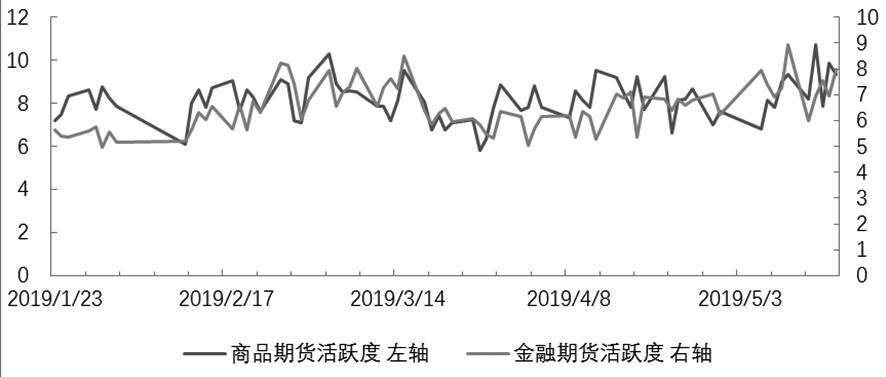 期货市场每日资金变动(5月17日)