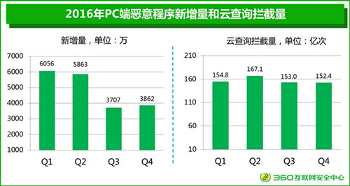 《2016中国网络安全报告》发布