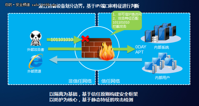 信服君看安全：可视化是网络安全的基础