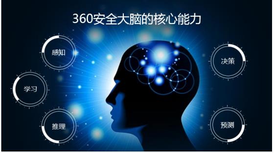 360震撼发布安全大脑 引领安全防护进入智能时代