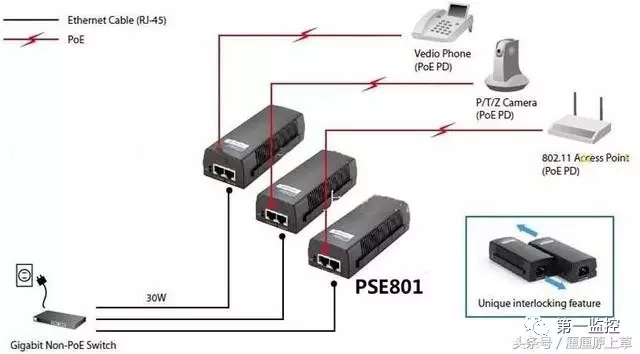 监控安装基础知识：PoE监控系统的4种连接方式！