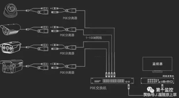 监控安装基础知识：PoE监控系统的4种连接方式！