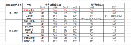 北师大实验国际部，如何让99%的学生都考入美国