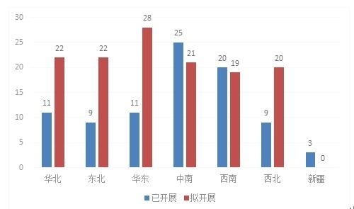 我国低空旅游产业SWOT分析。张洪供图　摄影：张洪