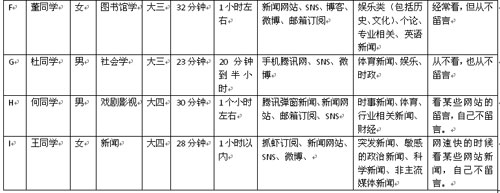 获奖论文：大学生网络新闻取向研究(5)