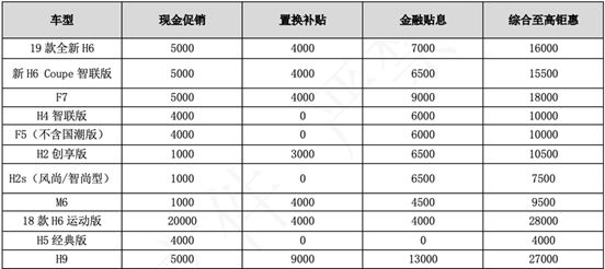 看哈弗如何用“概念”惊艳上海车展
