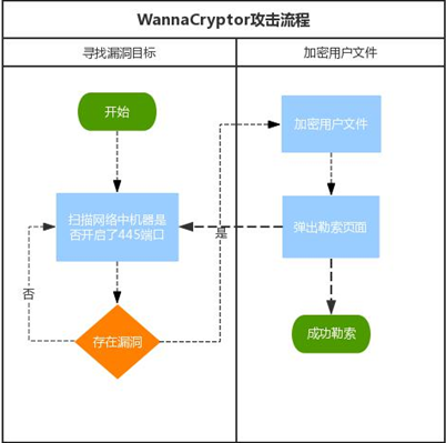 个人防范勒索软件的6个办法及自测