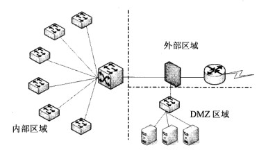 综合布线安全设备连接策略