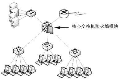 综合布线安全设备连接策略