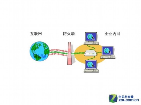 漫画看企业IT安全管控：老经验PK新技术 