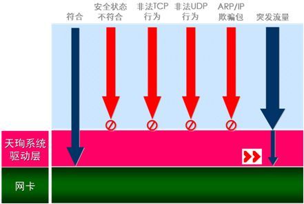 企业级主机防火墙 完善终端安全管理