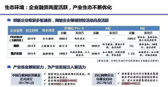 PPT深度解读《网络安全产业白皮书（2017年）》