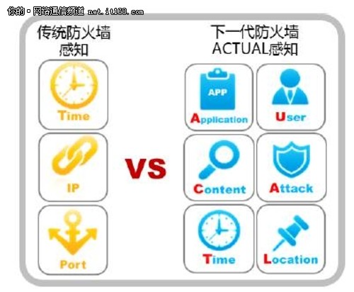 华为下一代防火墙USG6600系列您的首选