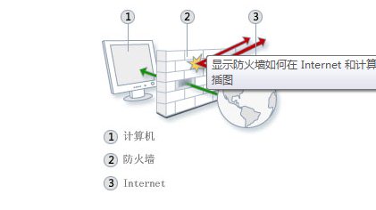 Windows 7防火墙设置详解(一)