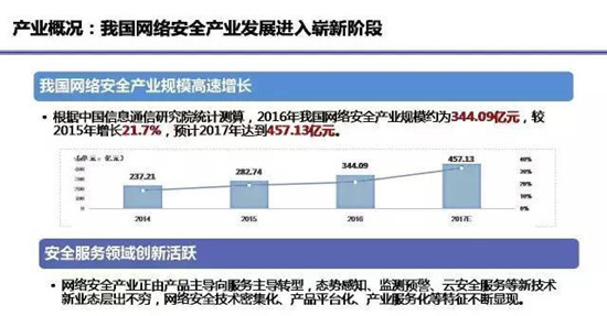 PPT深度解读《网络安全产业白皮书（2017年）》