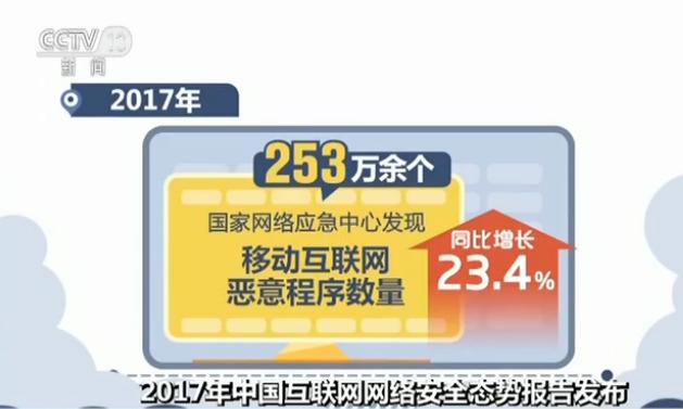 2017年中国互联网网络安全态势报告发布 8364个移动恶意程序被下架