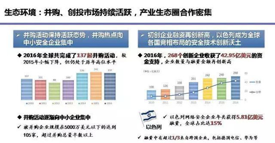 PPT深度解读《网络安全产业白皮书（2017年）》