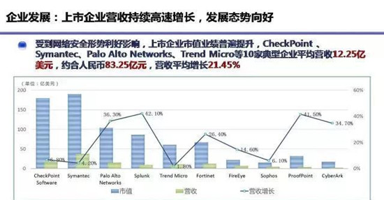 PPT深度解读《网络安全产业白皮书（2017年）》