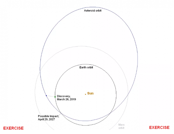 NASA正在模拟潜在灾难性小行星将可能带来的影响