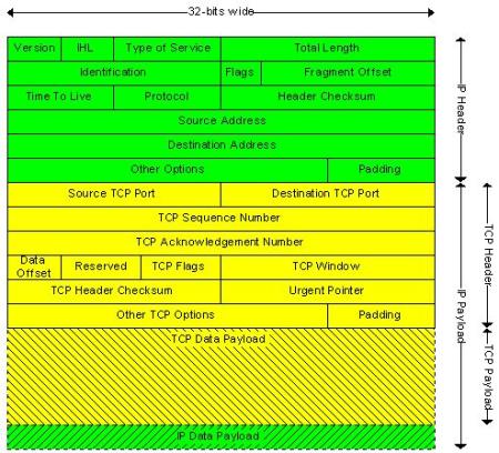 如何用老式奔腾机和Linux构建防火墙(组图)