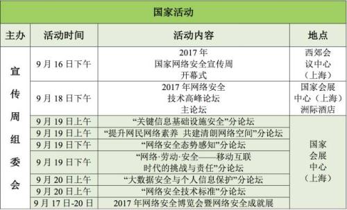 2017国家网络安全宣传周：九部门举办 下周上海见