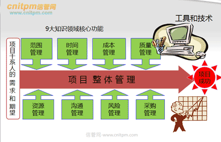 信息安全工程师培训(精品班、通关班、直播班、