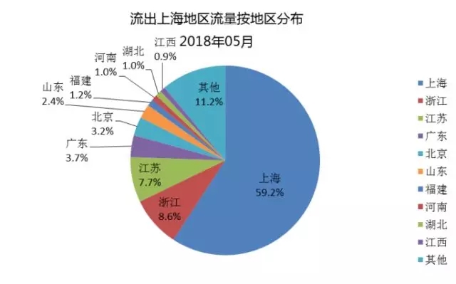 上海5月网络安全总体运行情况良好，少数单位网