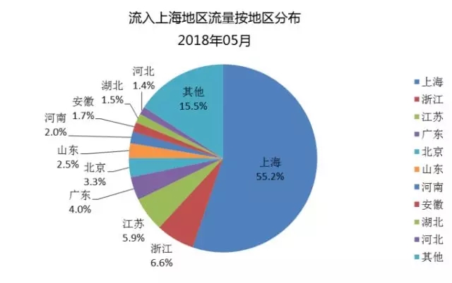 上海5月网络安全总体运行情况良好，少数单位网