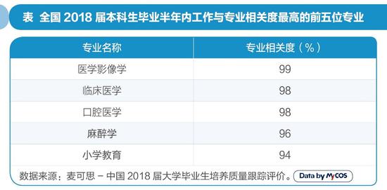 什么专业挣最多？揭秘大学专业五宗“最”