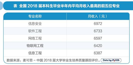 什么专业挣最多？揭秘大学专业五宗“最”