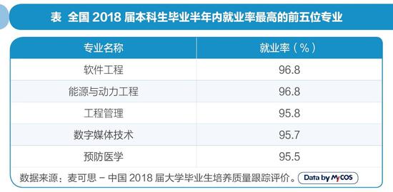 什么专业挣最多？揭秘大学专业五宗“最”