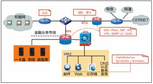 兰州大学：数据中心安全对策与防护