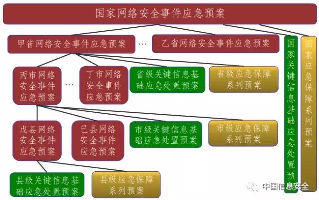 【专家谈】钱秀槟：建立切实有效的预案体系 全