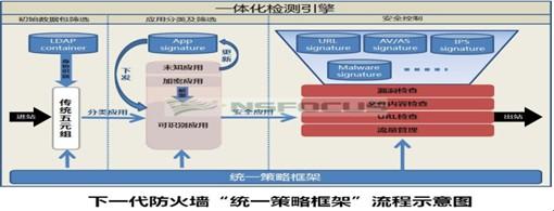 下一代防火墙技术解析