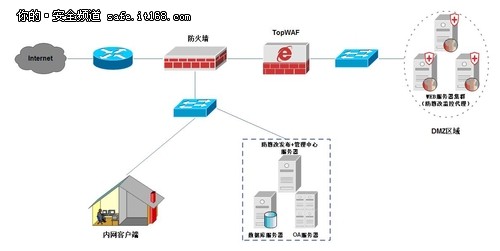 天融信推出“网站安全防护方案” 