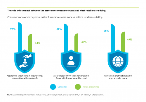 CybersecurityinRetailFigure7.jpg