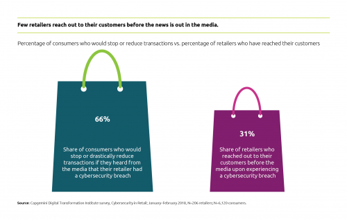 CybersecurityinRetailFigure9.jpg