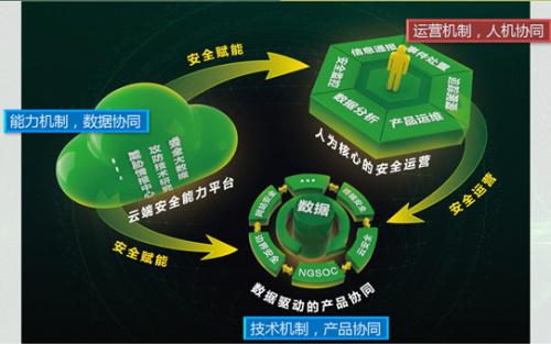 360企业安全集团发布新数据驱动安全战略