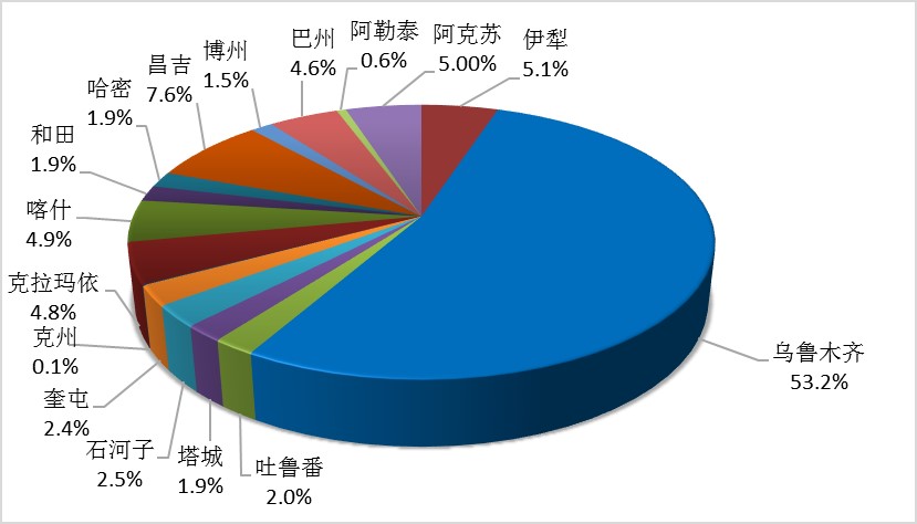 新疆互联网网络安全情况通报(2017年7月)