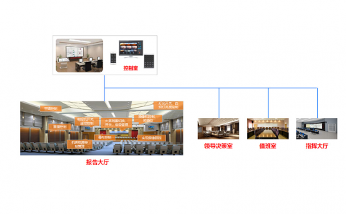 itc酒店安全指挥中心分布式综合管理平台系统应用方案