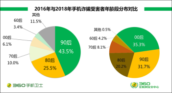 第24个全国中小学安全教育日 360专家走进芳草地