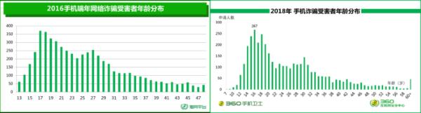 第24个全国中小学安全教育日 360专家走进芳草地